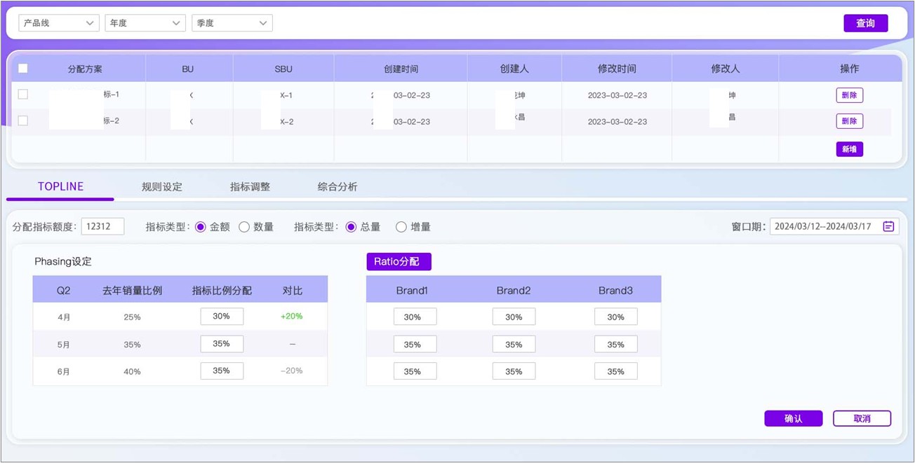 Target & Territory Platform 指标 Topline 界面