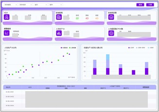 Target & Territory Platform 分析界面