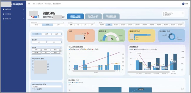 Sales Tracking 报表配置界面