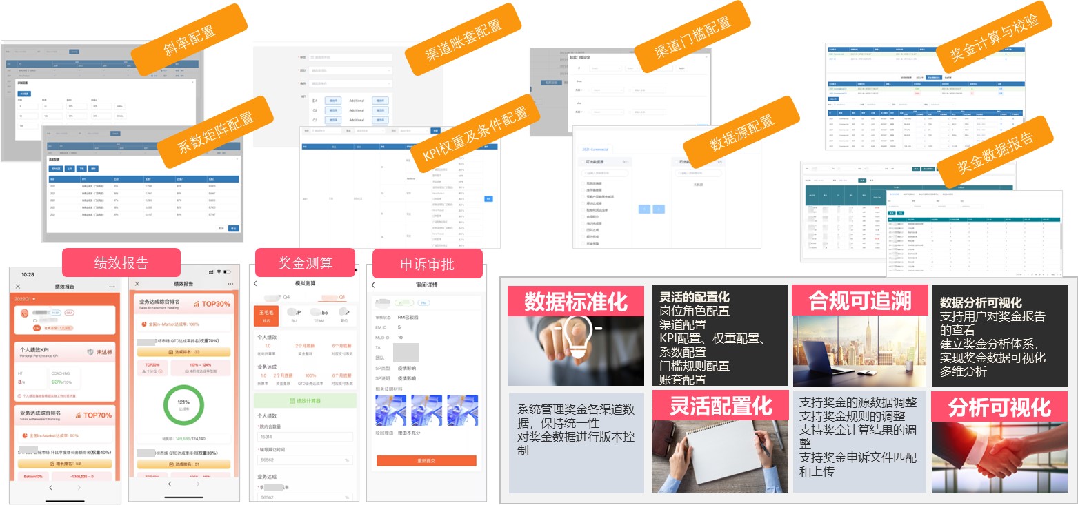 Sales Incentive Platform 功能总览