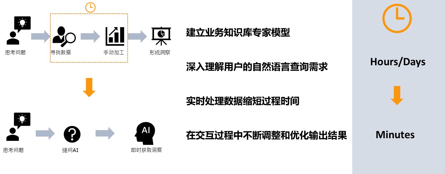Insight AI Platform 首页能力示意