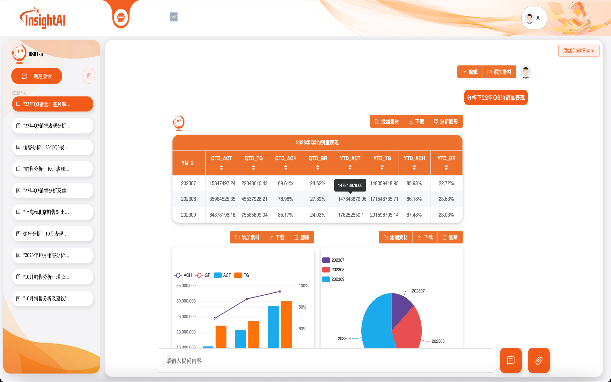 Insight AI Platform 仪表盘界面