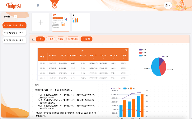 Insight AI Platform 图表分析界面