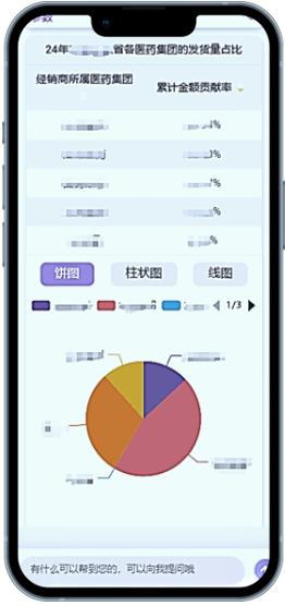 AI Sales Assistant 移动端图表界面