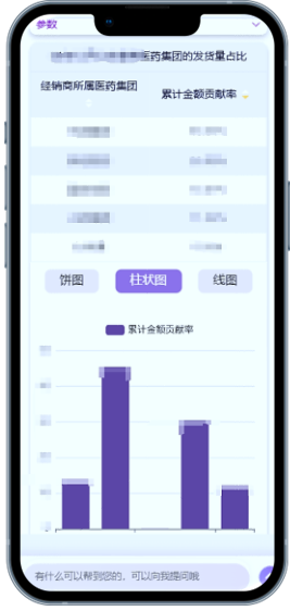 AI Sales Assistant 移动端统计界面